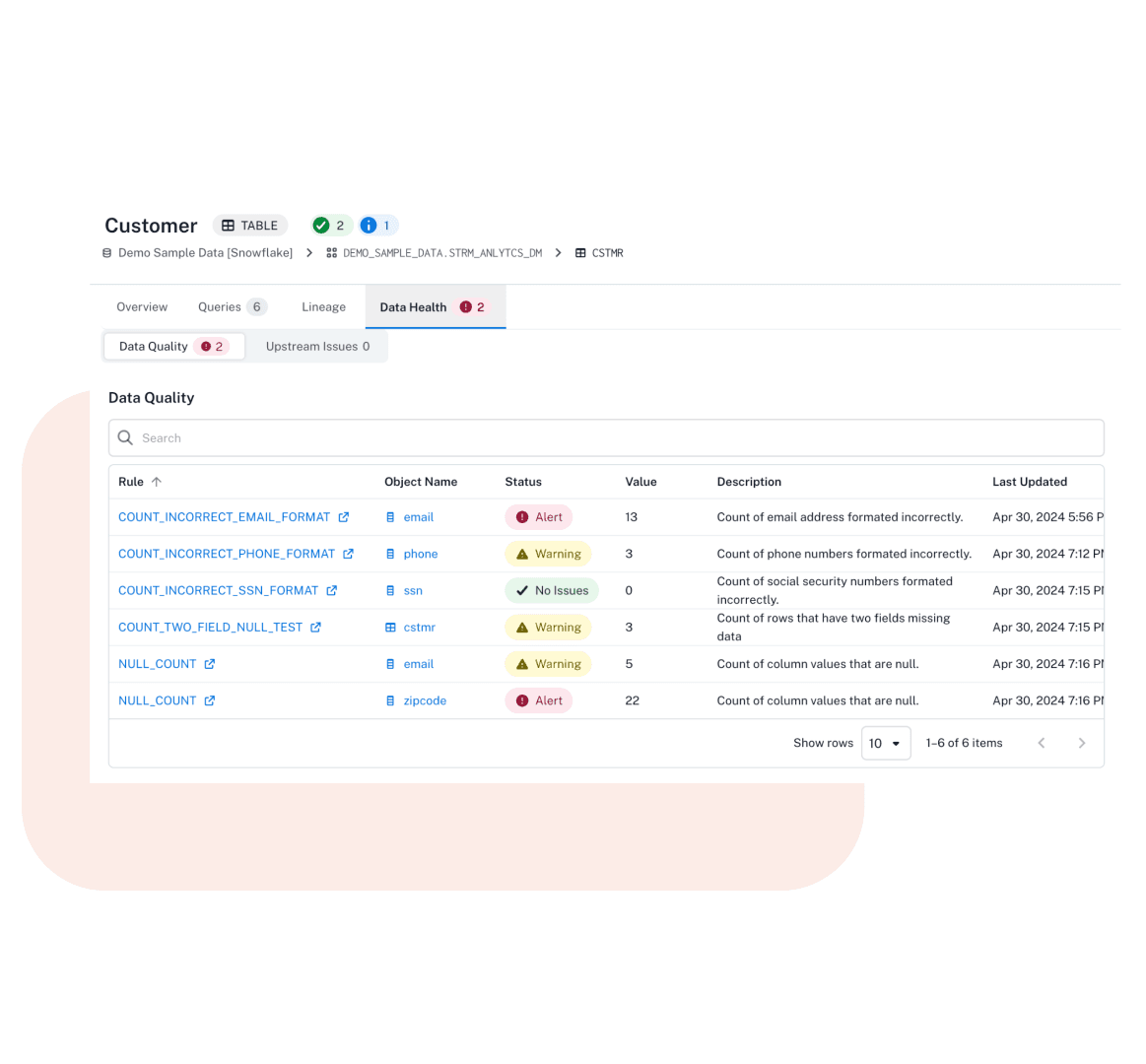 Product image showing how Alation and Snowflake have a dynamic data quality metrics Integration
