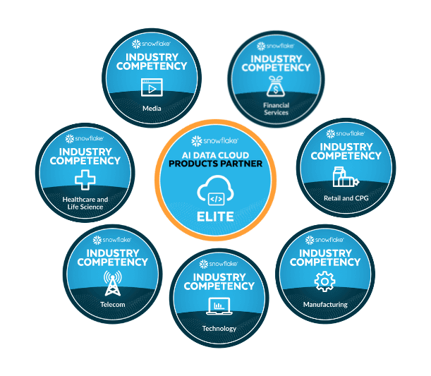Alation's Snowflake Partner Badge