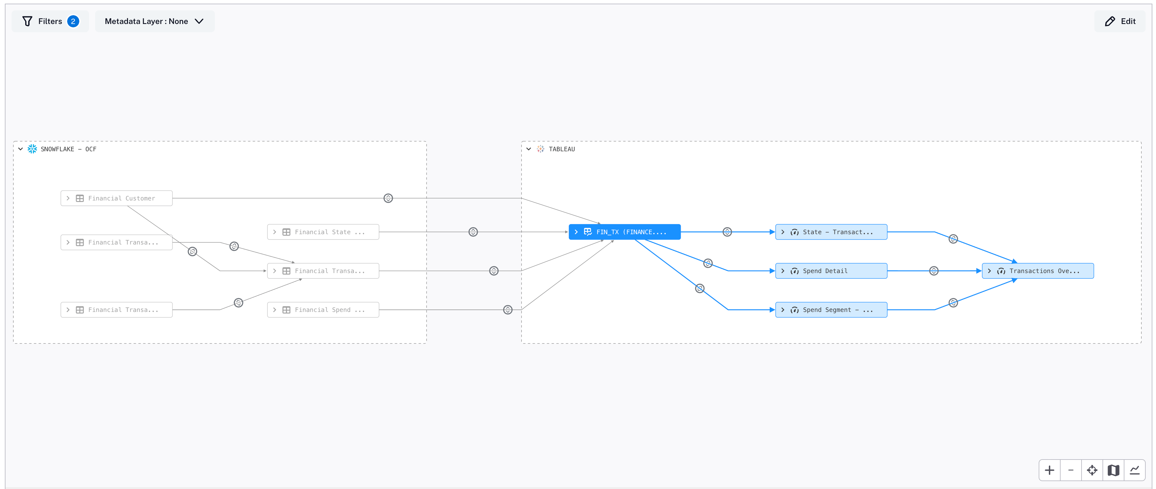 Business lineage with filter applied