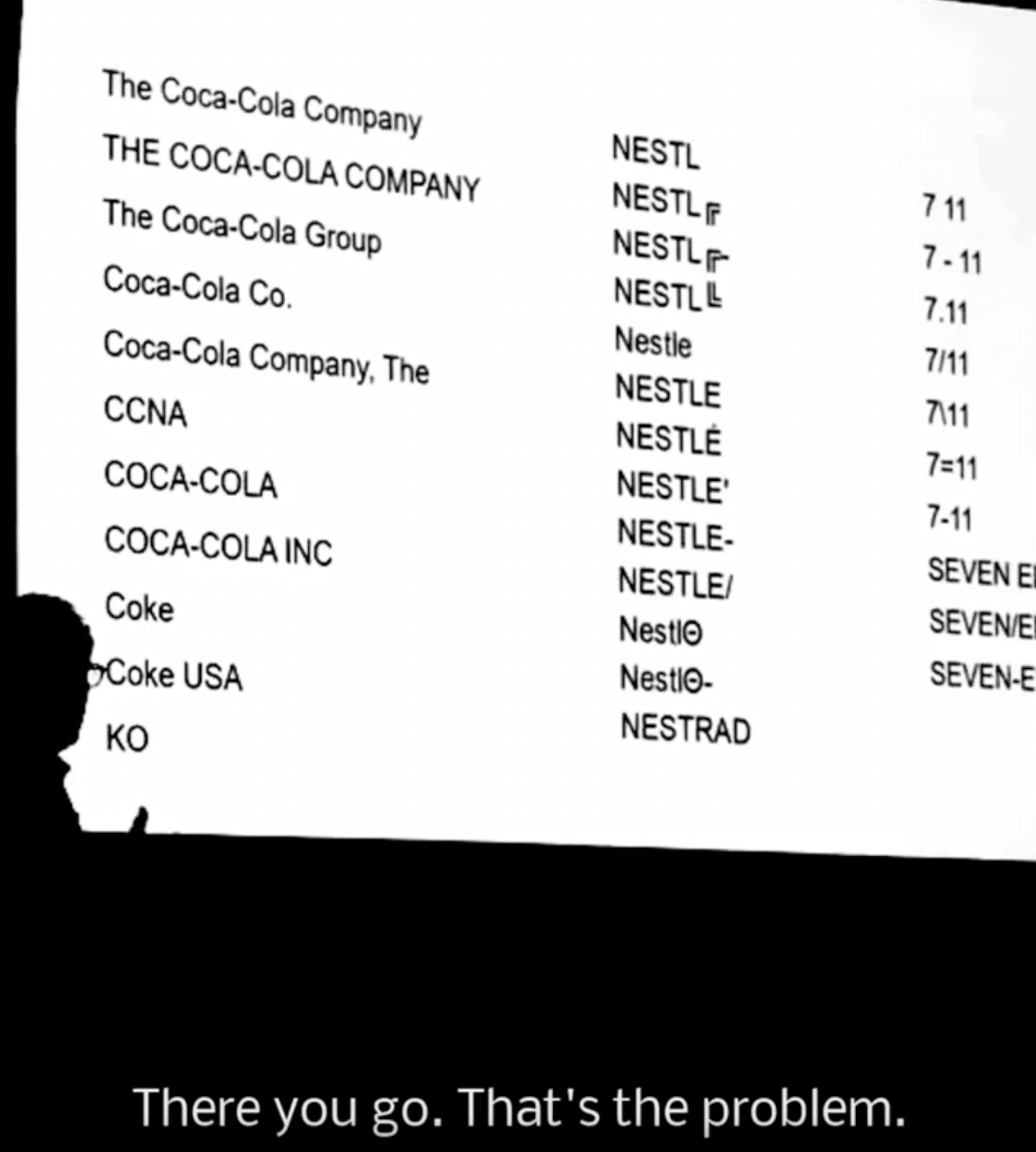 Example of data inconsistency: Image showing how single business names can be rendered many ways.