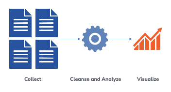 Data analyst simplified workflow