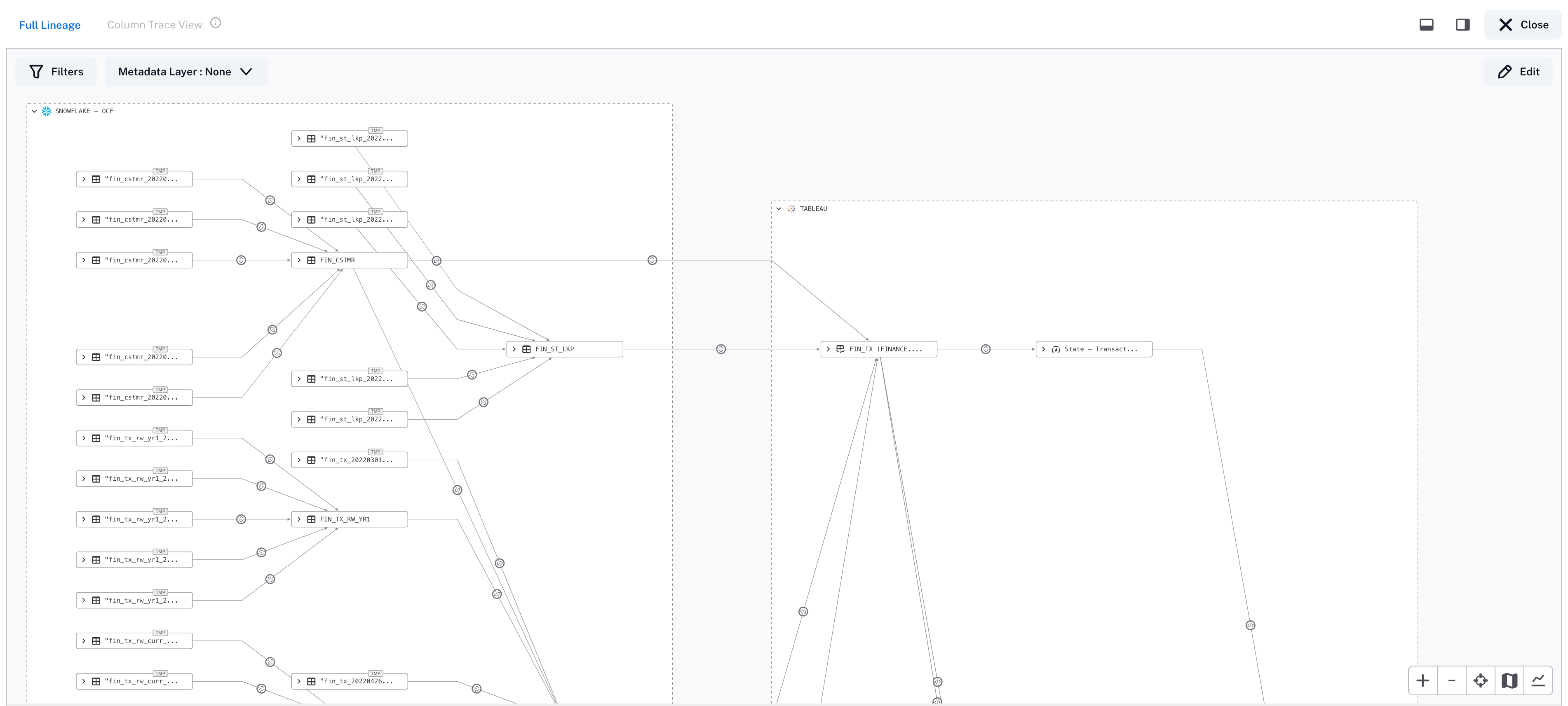 View of Alation Business Lineage (filtered).