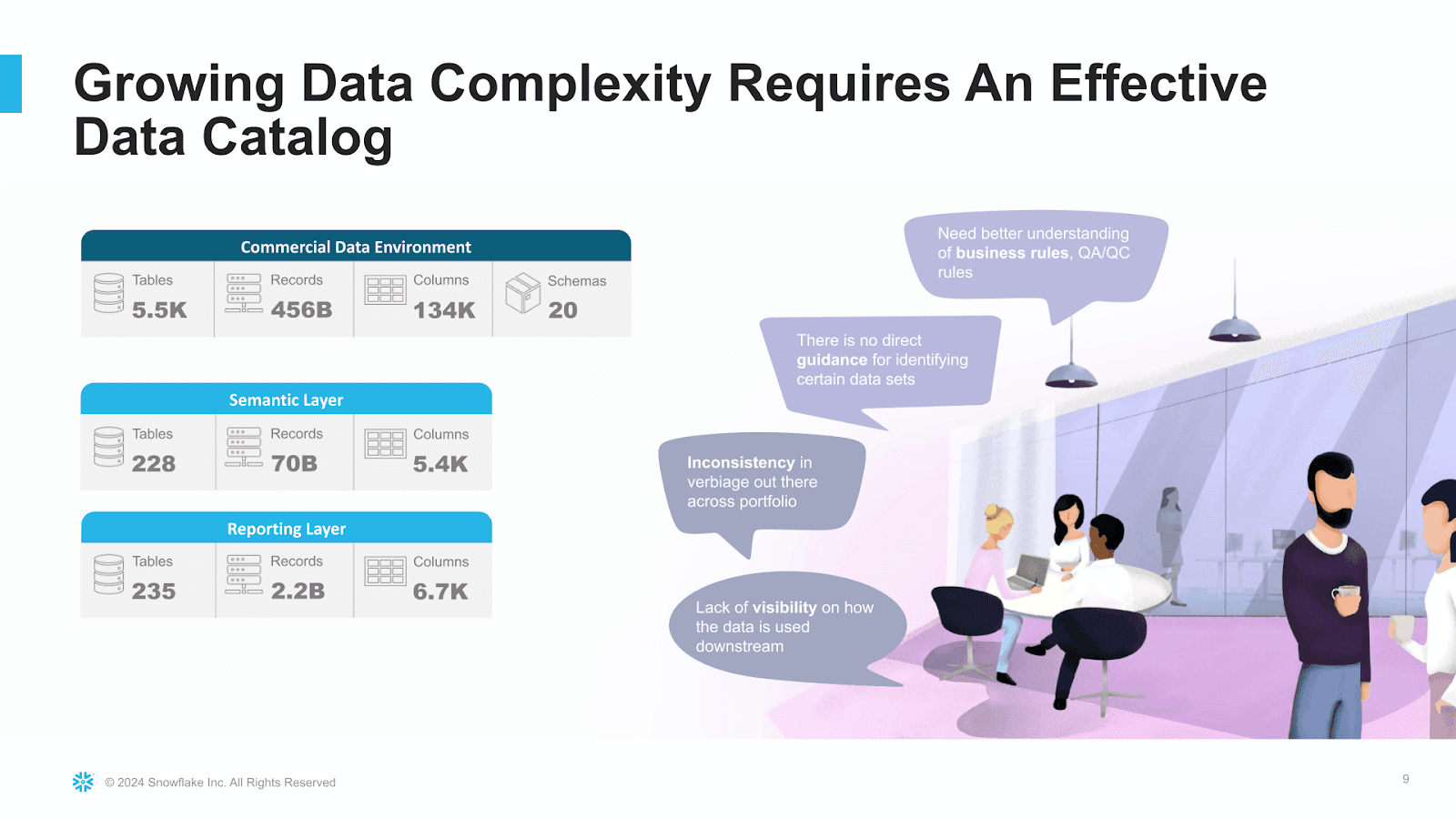 Slide from Alkermes presentation with Alation, Data Governance Best Practices in Life Sciences.