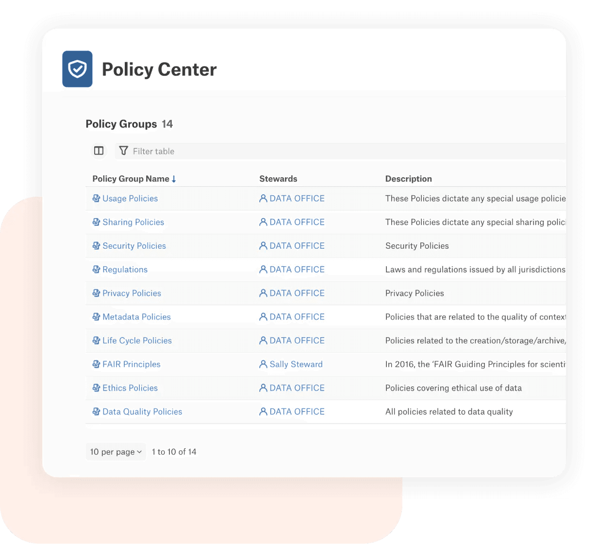 Alation and Salesforce integrated UI showing policies