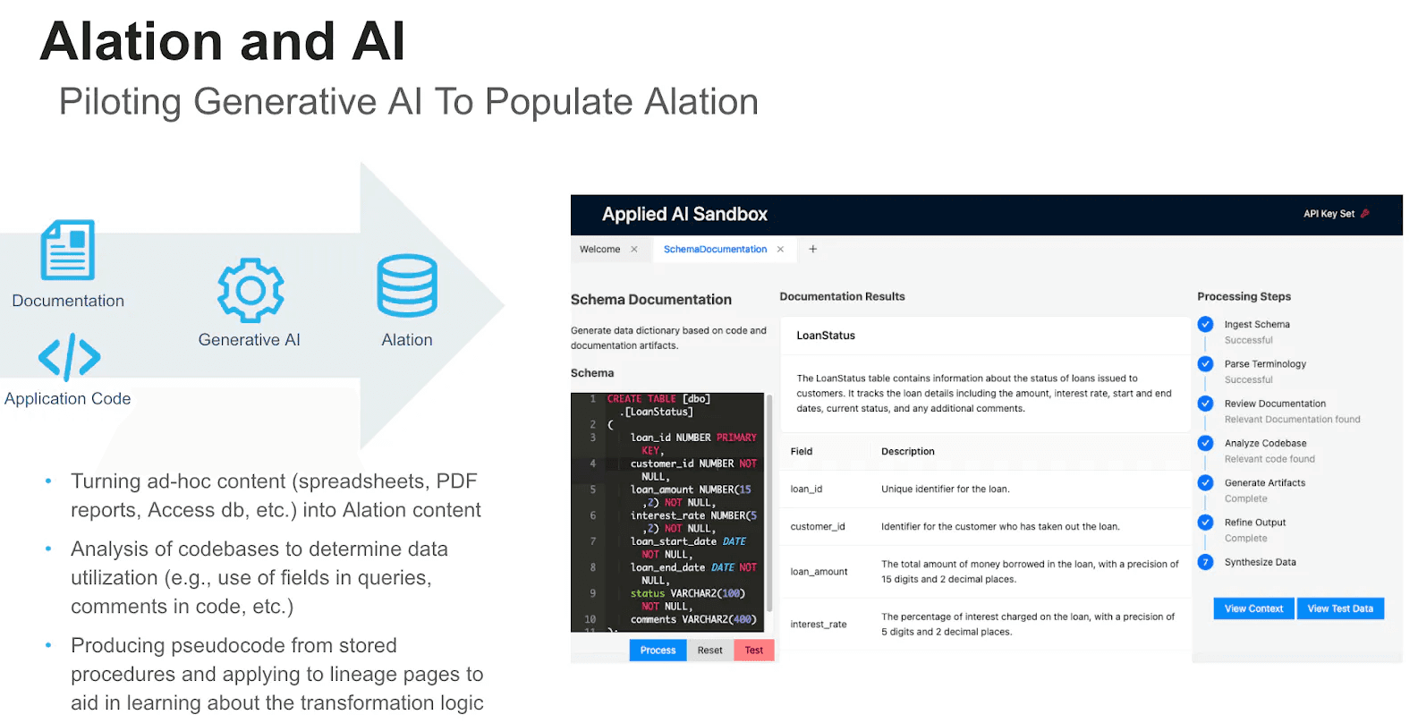 Slide from Fiserv presentation showing how they use Alation for AI. 