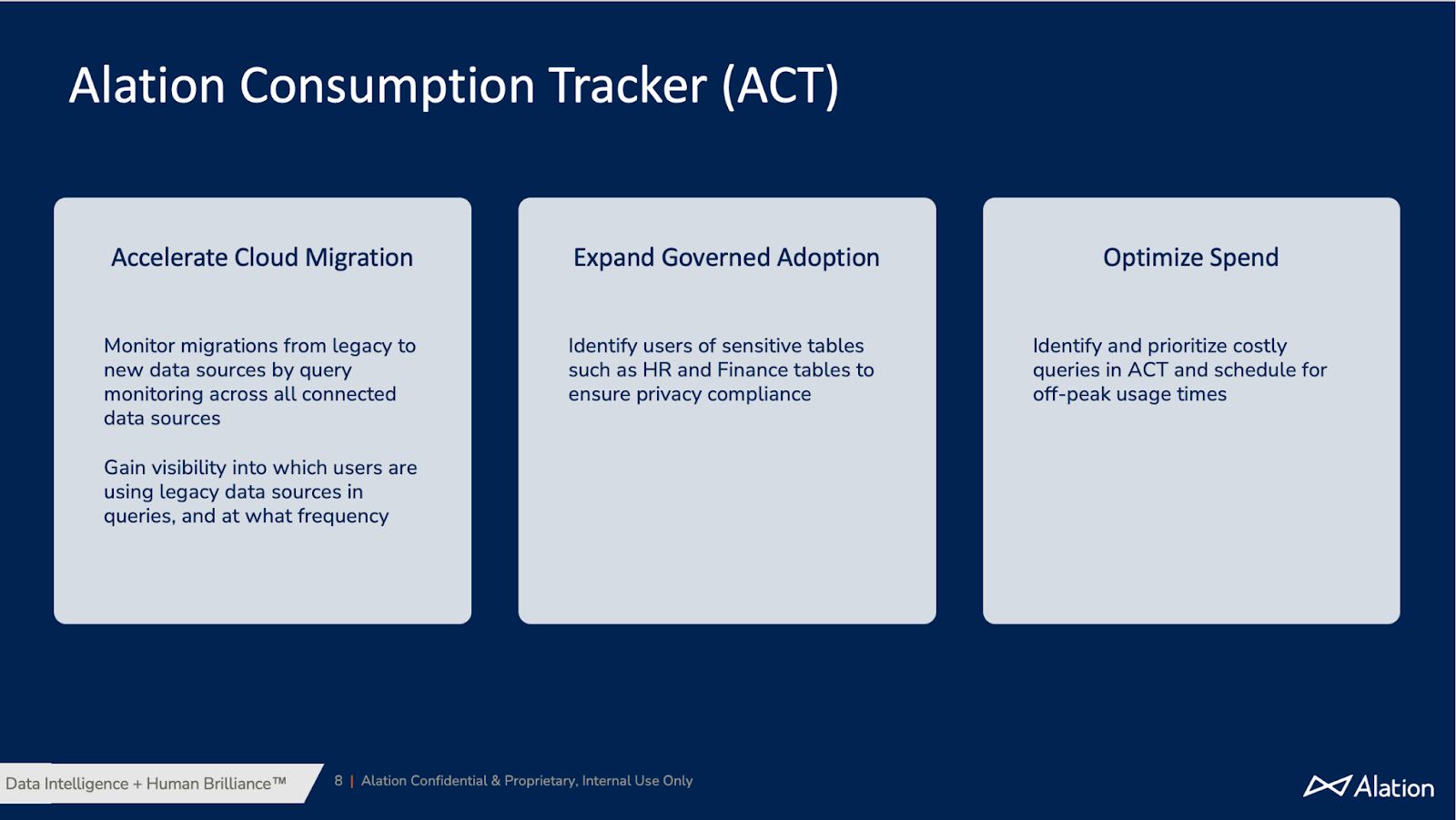 Details about Alation Consumption Tracker.