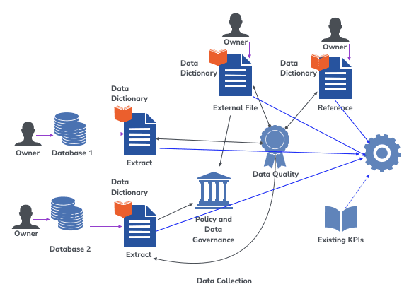 Example of analyst workflow with tools