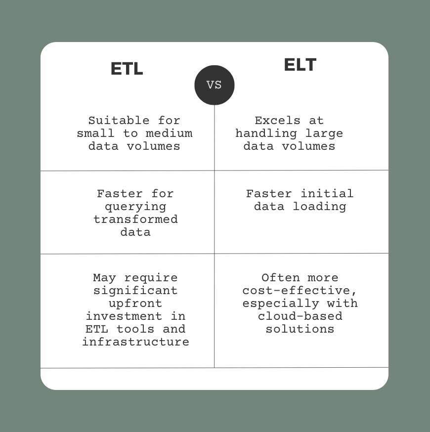 Image comparing ETL v ELT