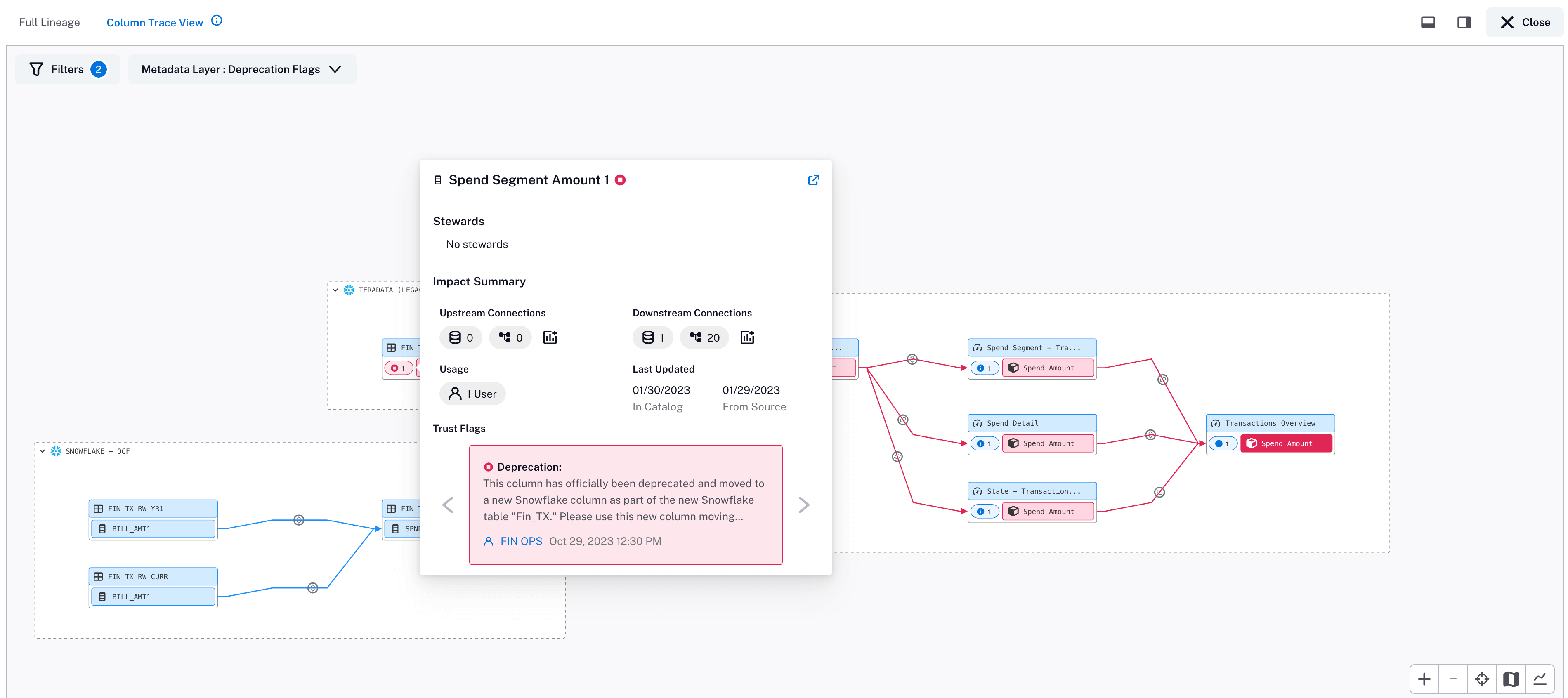 Alation Business Lineage deprecation view