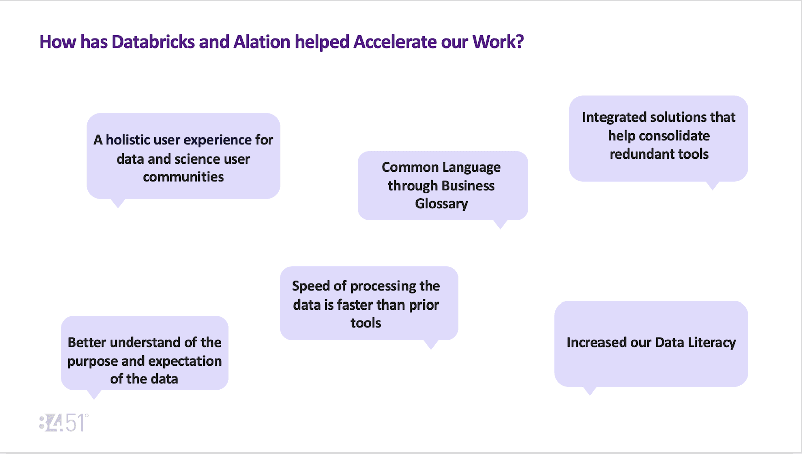 Slide showing how Alation and Databricks have accelerated work with data at Kroger.