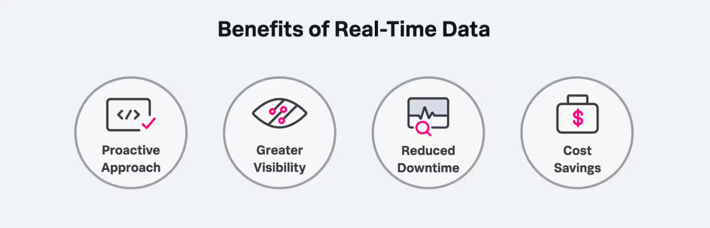 Benefits of real-time data