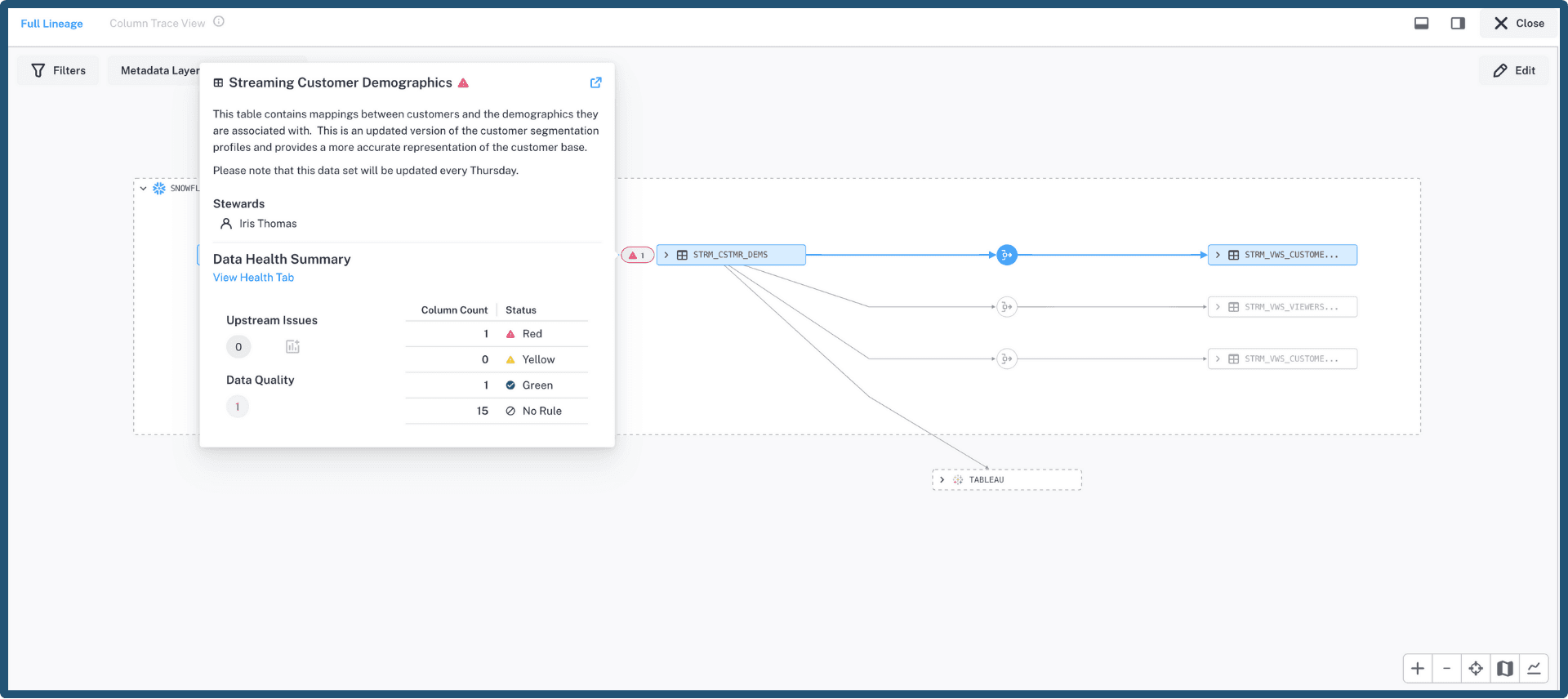 Screenshot showing data lineage example