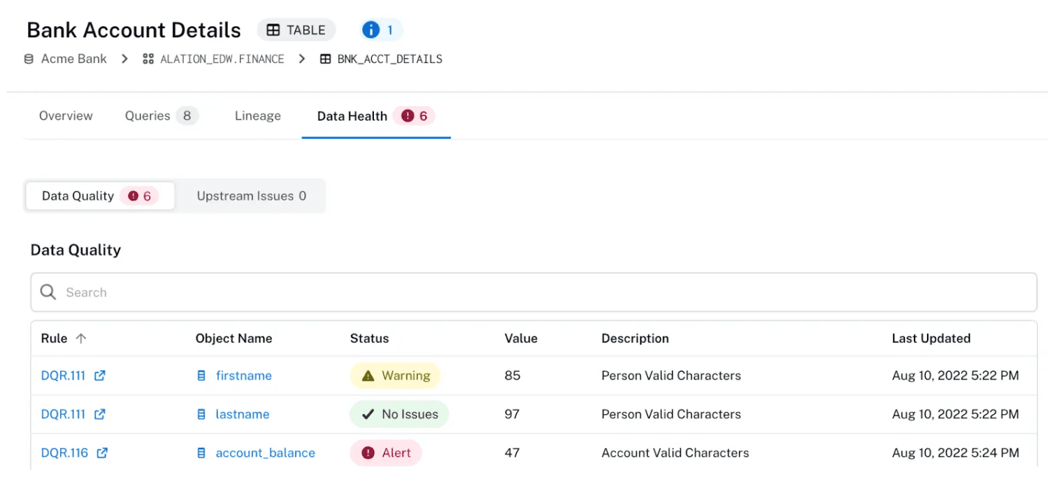 Alation screenshot showing data quality (DQ) scores.