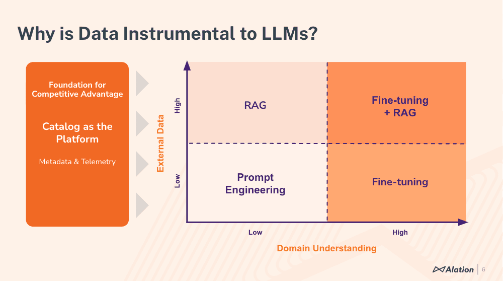 Chart showing why data is key to LLMs