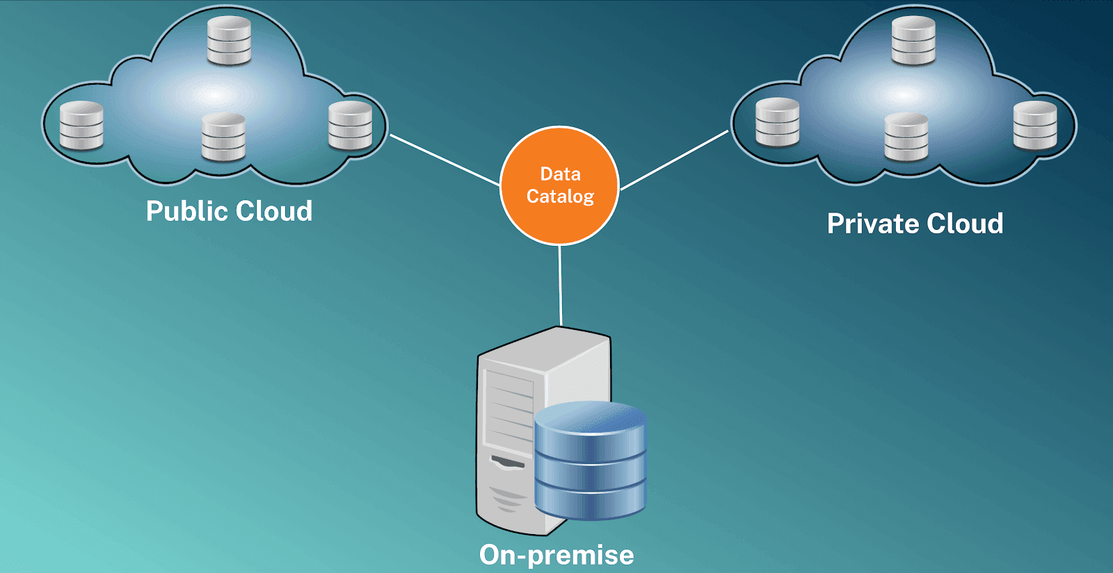 Image showing data catalog as unifier of various data sources