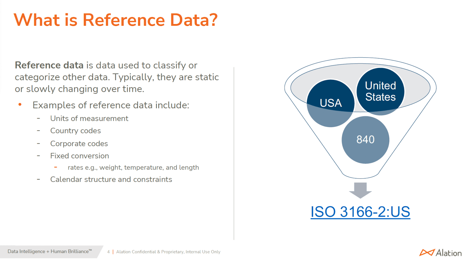 Slide defining reference data