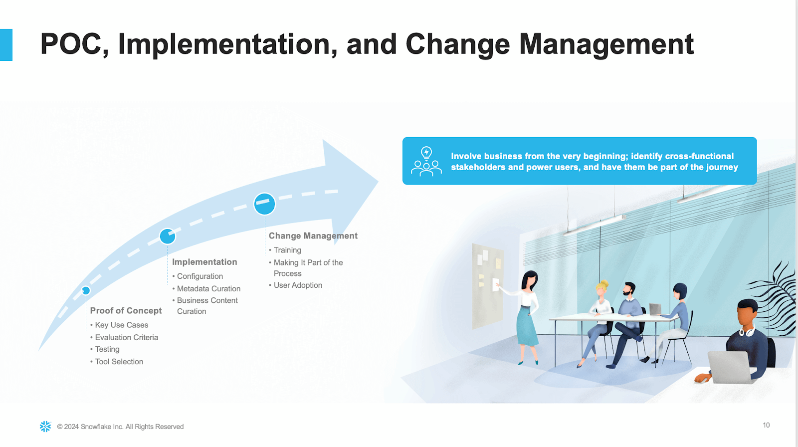 Slide showing Alkermes' data catalog implementation with change management