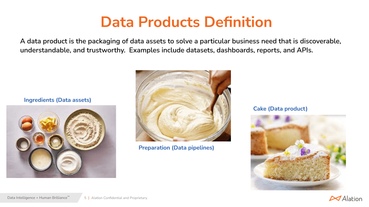 A graphic showing Data Products Definition