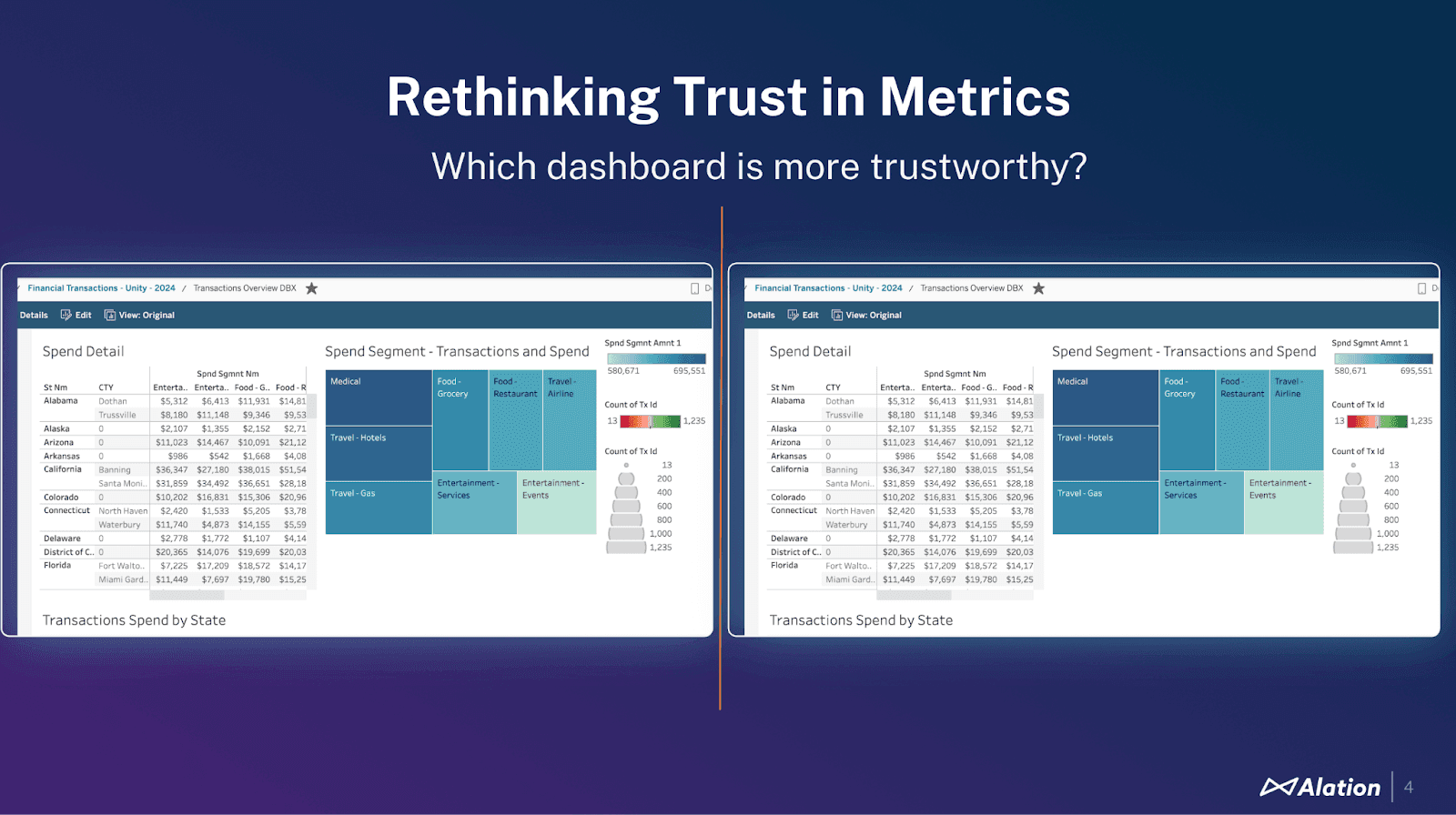 Dashboard comparison: which is trustworthy?