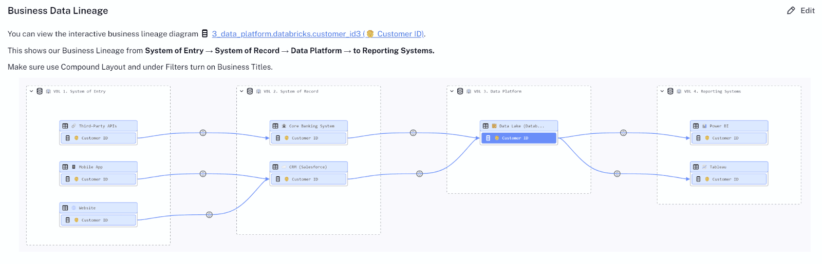 Alation's business lineage feature simplifies lineage to ease comprehension for business users. 