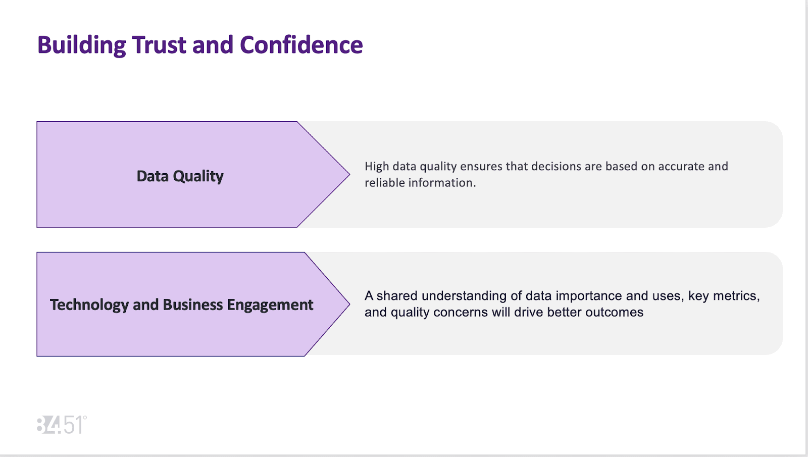 Slide showing how Kroger builds trust and confidence in data with Alation.