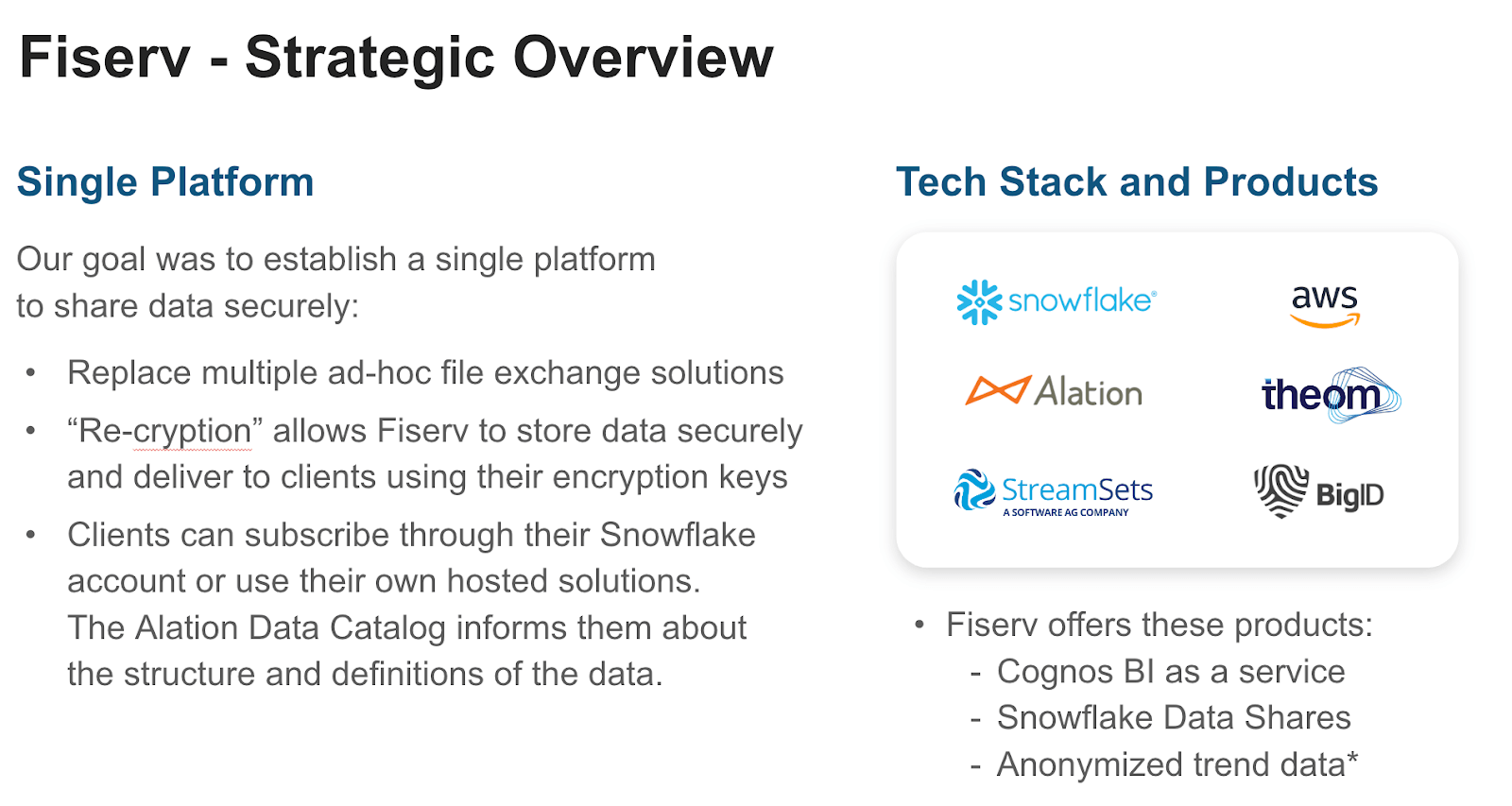 A slide showing the strategic overview at Fiserv, presented with Alation at Snowflake Summit. 