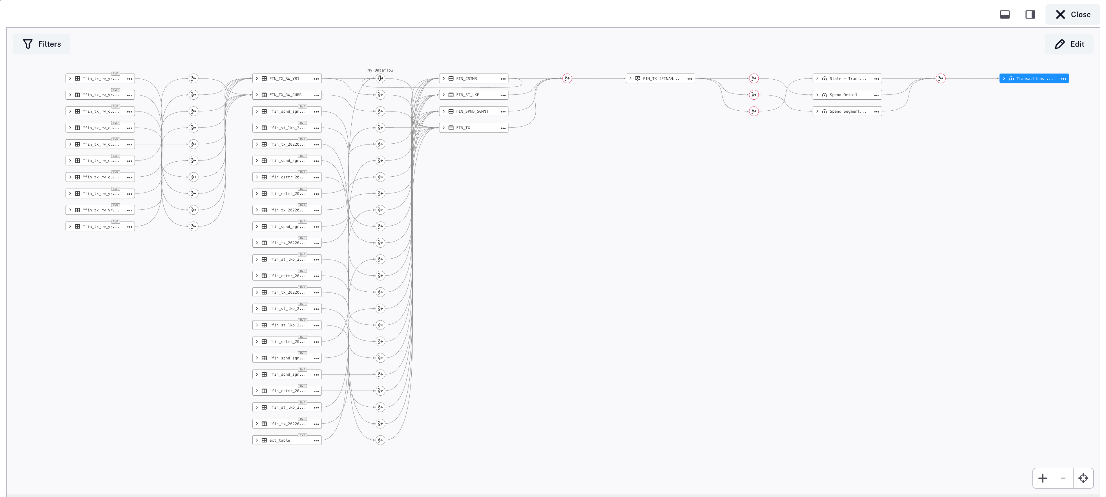 Example of classic data lineage 