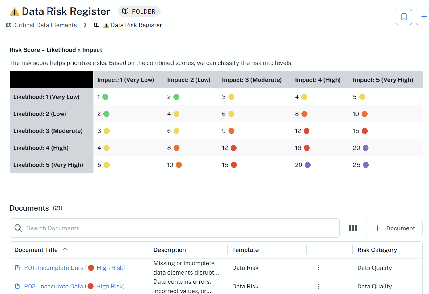 Screenshot of Alation's customizable data risk register