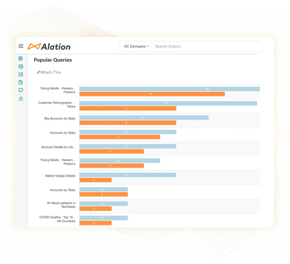 Product image of Alation Analytics showing the most popular queries in a data catalog