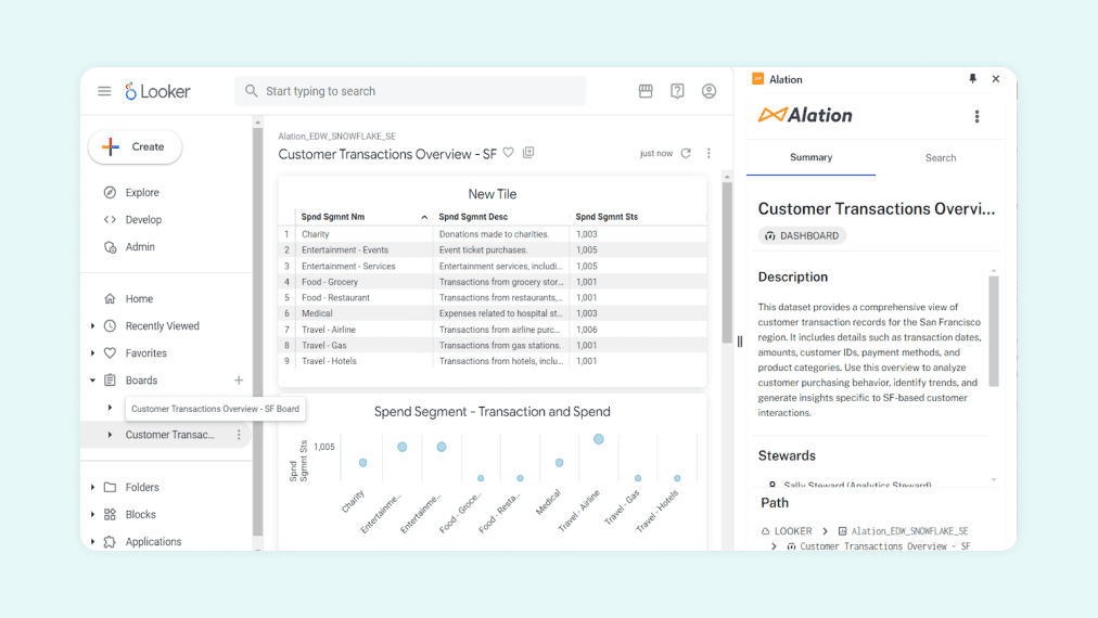 Looker dashboard showing Customer Transactions Overview with data tables and a spend segment graph.