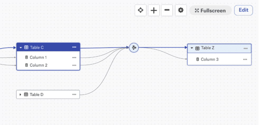 Manual lineage displaying how to drill down to the column level in a data catalog.