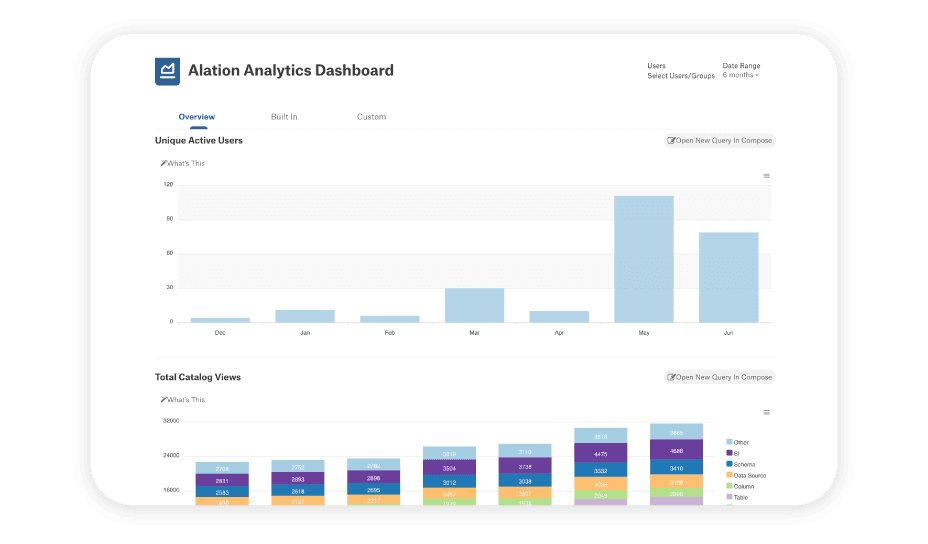 Alation Data Catalog product image showcasing the Analytics Dashboard