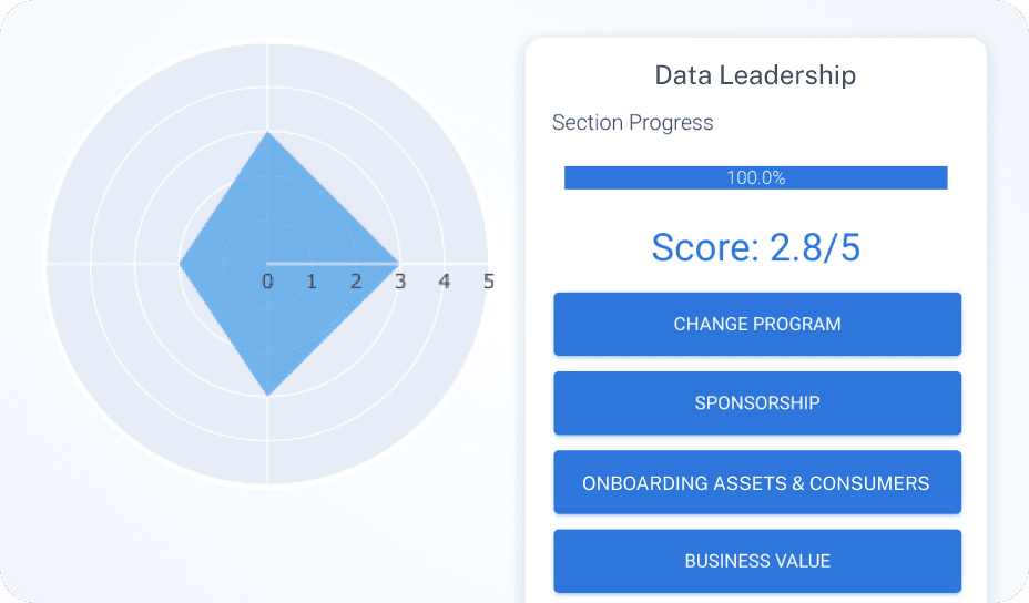 In depth look into how users scores on the Alation Data Culture Maturity Assessment