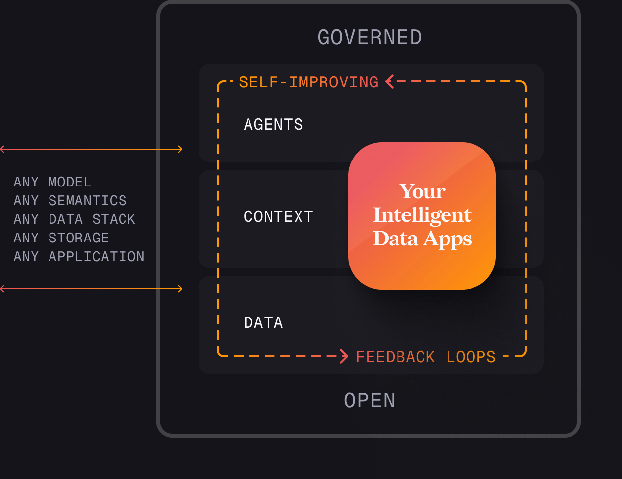 AIOS app diagram