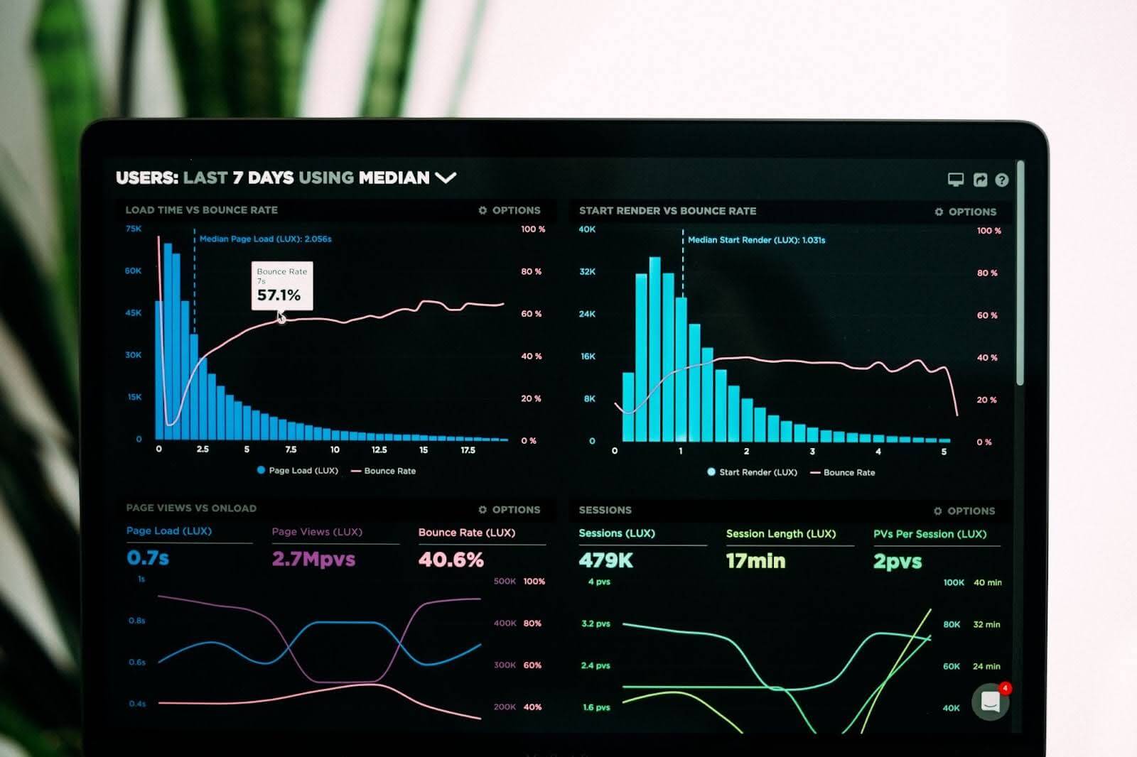 A dashboard representing data models.