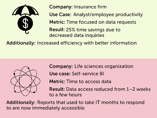 Alation Professional Services Right Start Model Part 2