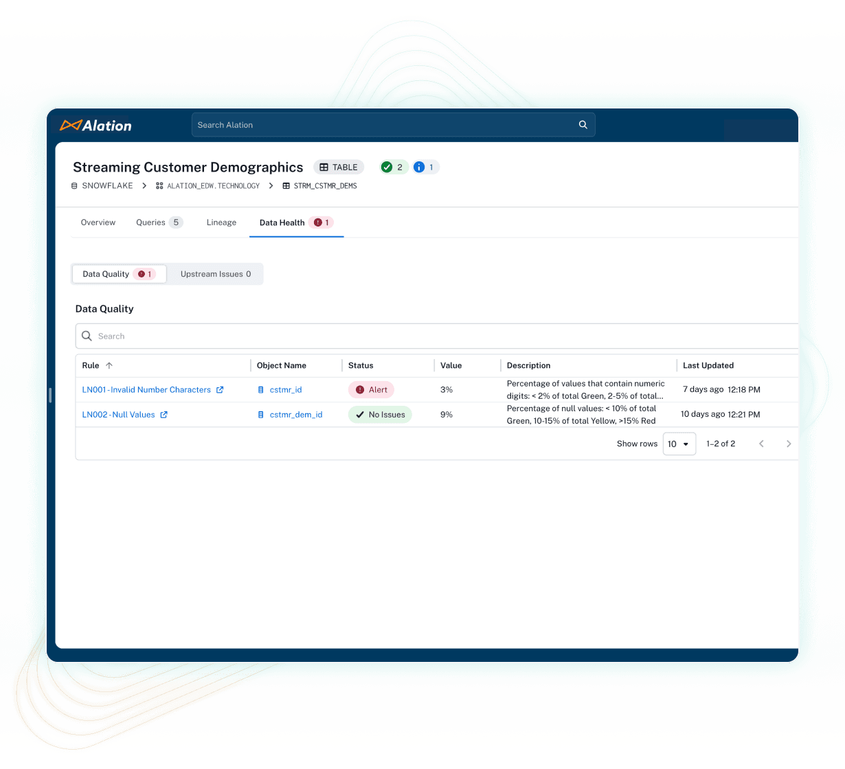 Product image of the Alation Data Quality product ensuring users have access to the right data