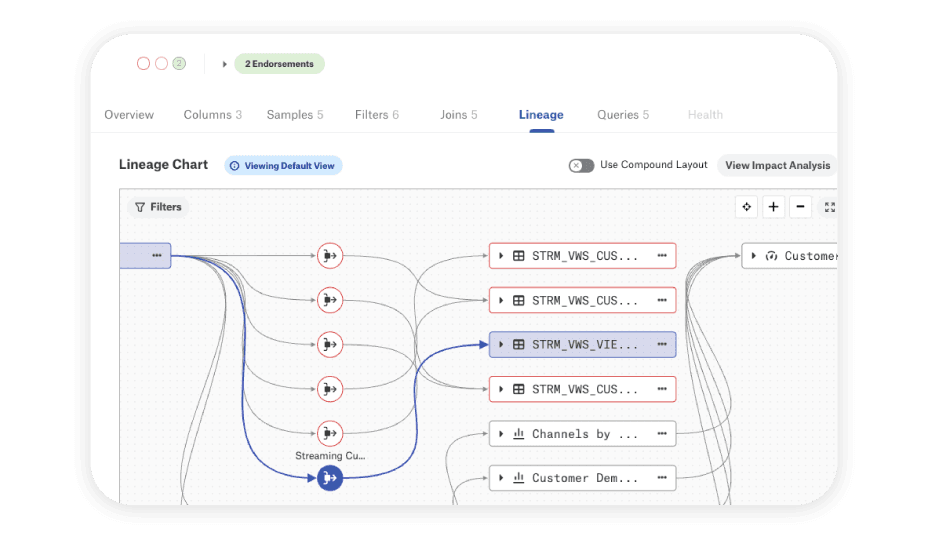 Product image of Alation's Active Metadata Graph automating lineage