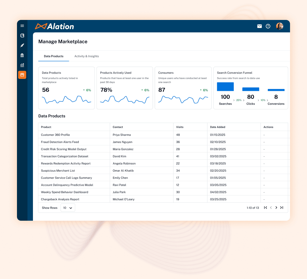 Alation marketplace dashboard showing data product metrics, usage statistics, and a table of product listings with analytics.