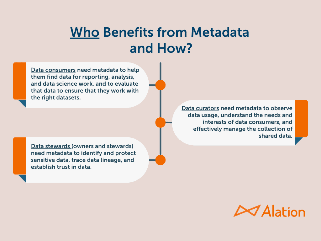 Image showing the personas who benefit from metadata and how they benefit