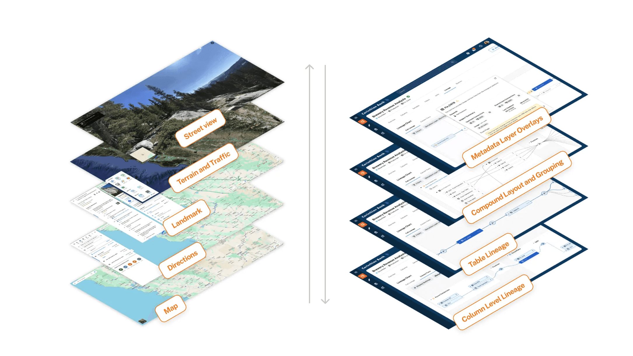 Alation layers of data lineage