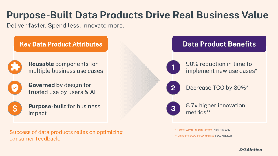 attributes and benefits of data products