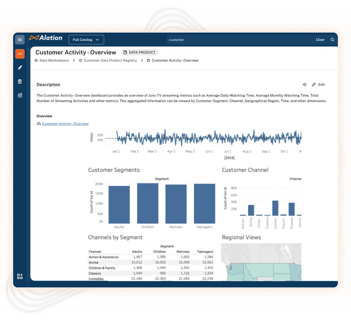Alation’s dashboard shows a customer activity overview with charts and metrics.