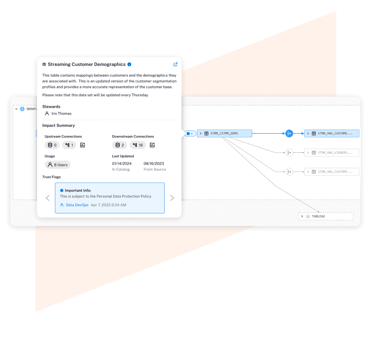 Alation Data Intelligence product image of Alation Data Lineage with overlay