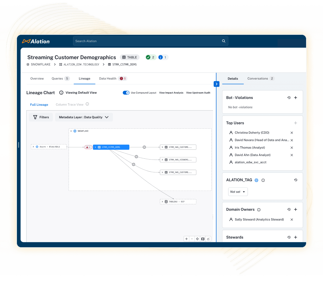 Product image showing how users can take actions with trusted data