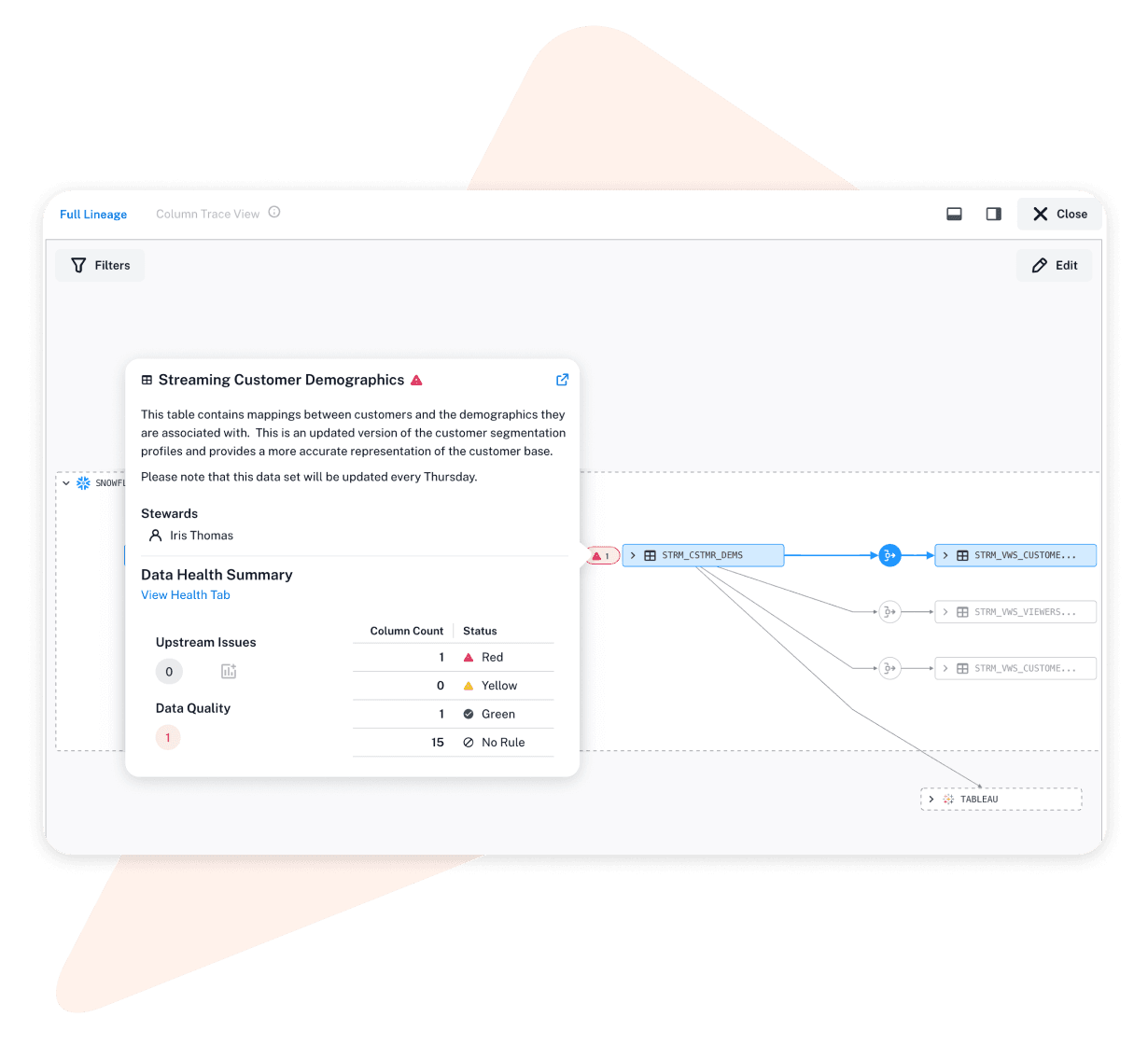 Product image of Alation's Data Lineage product, emphasizing on how we connect with Salesforce Data Cloud