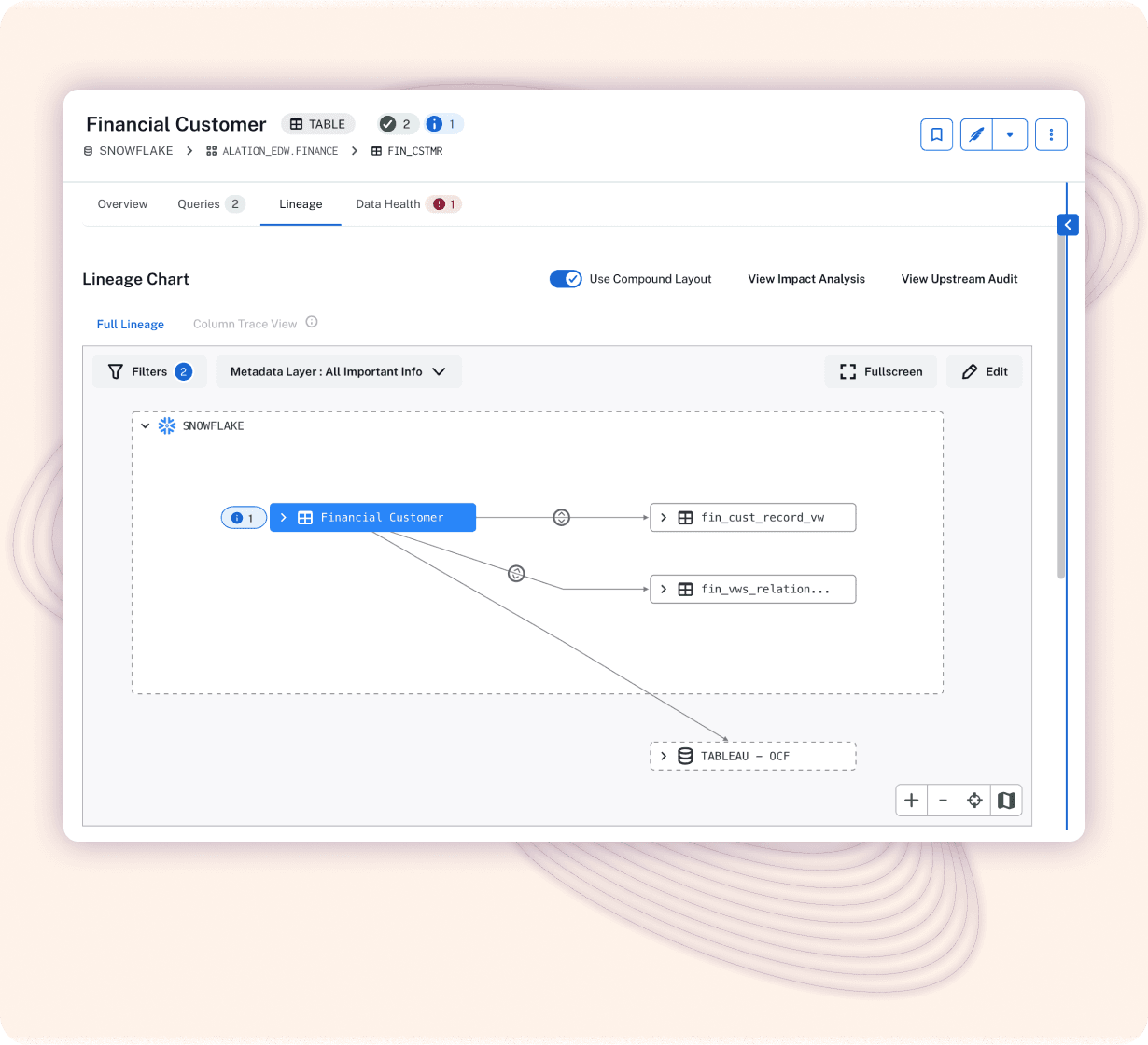 Product image of Alation Data Lineage capabilities using Alaiton connectors