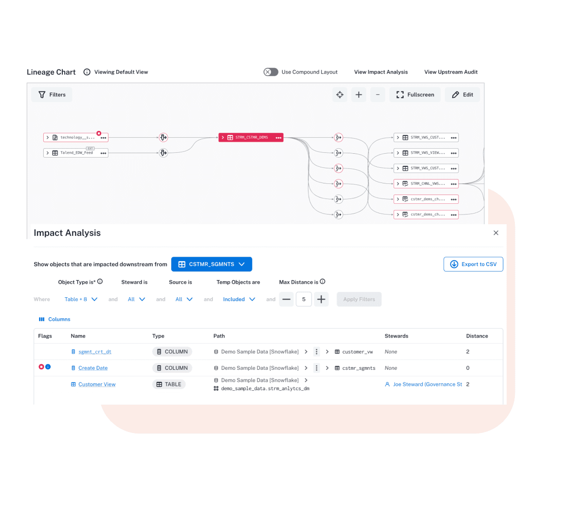 Product image of data lineage and Impact for Effective Data Modernization Planning