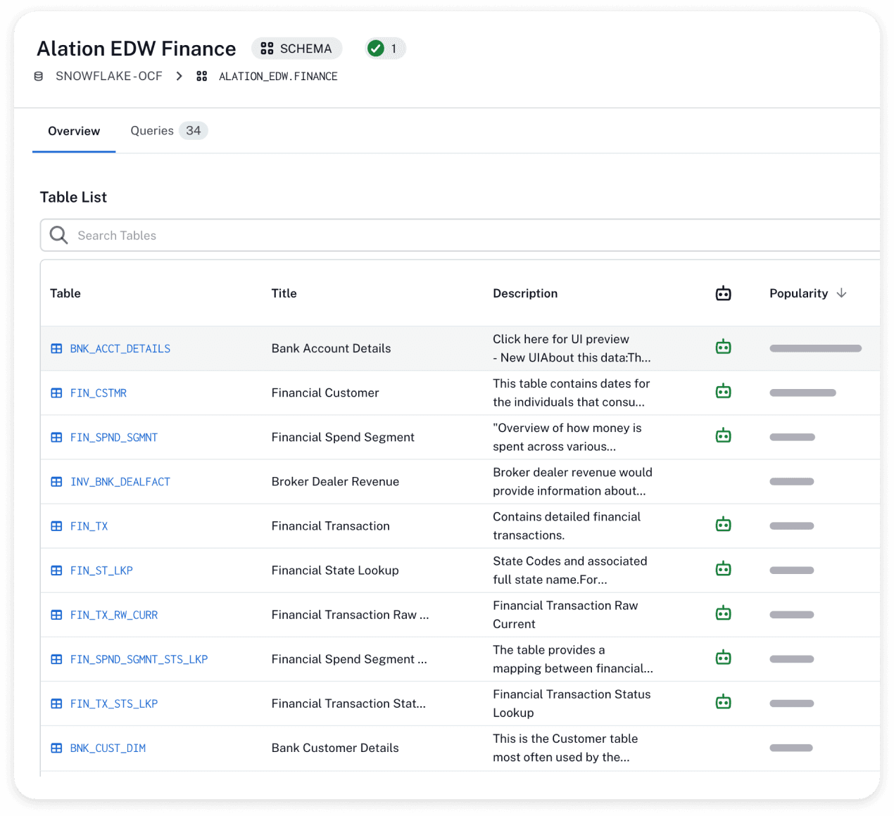 Product image of Alation's Active Metadata graph showcasing data popularity