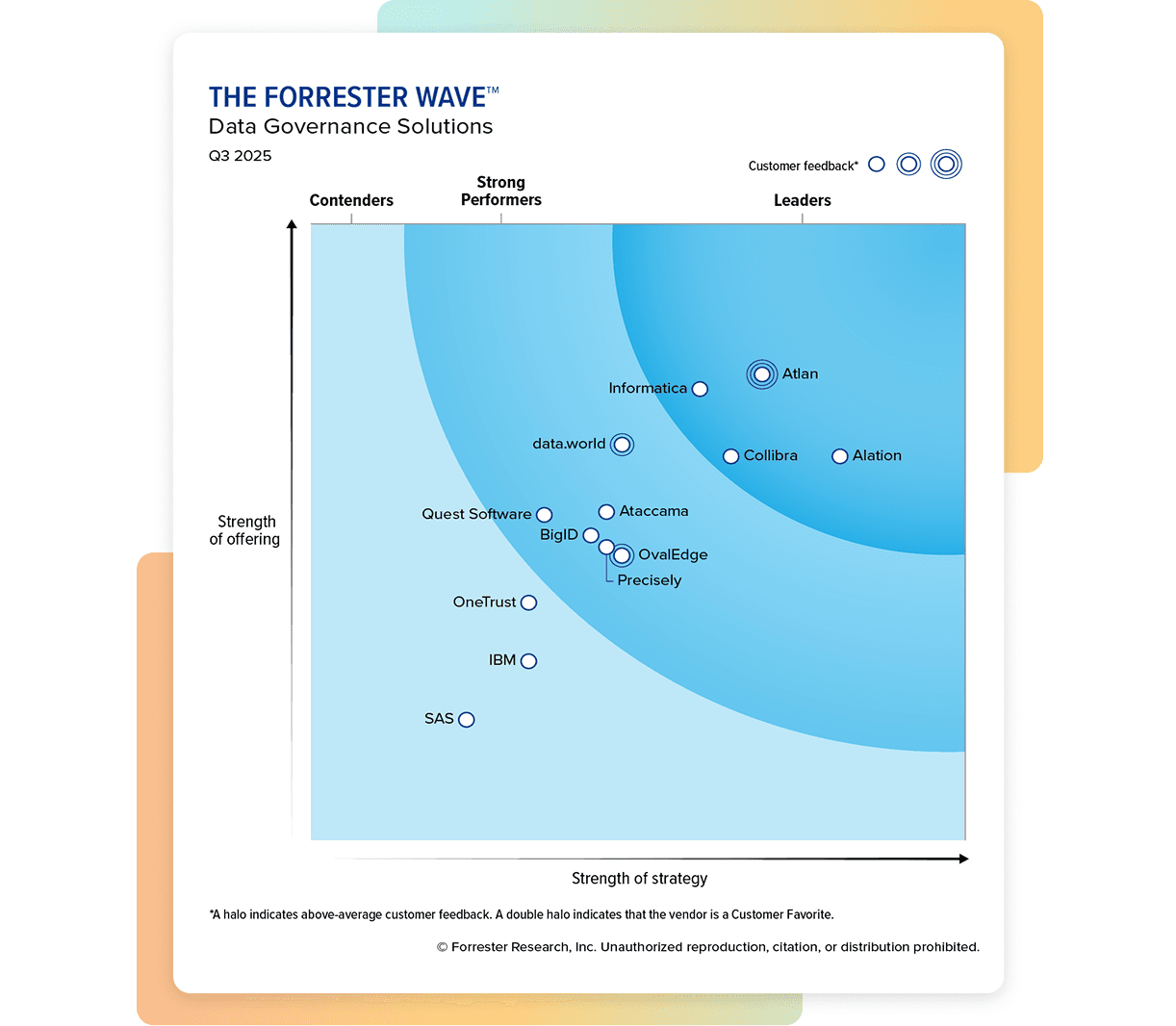 Alation named a leader in the Forrester Wave for Data Governance solutions